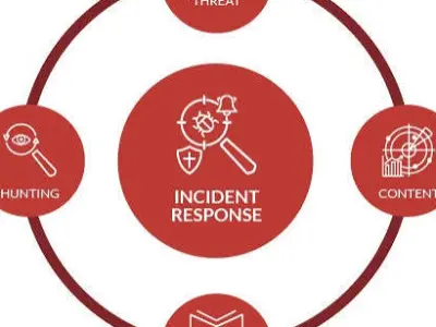Incident Response & Threat Hunting Simulation