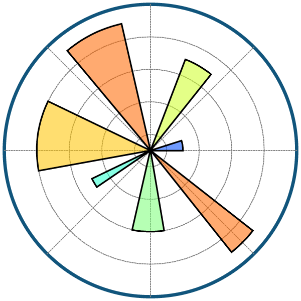 Matplotlib